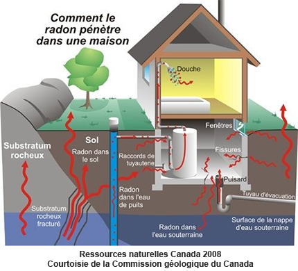 radon-penetre-maison-diagramme